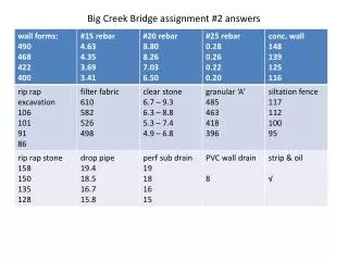 Big Creek Bridge assignment # 2 answers