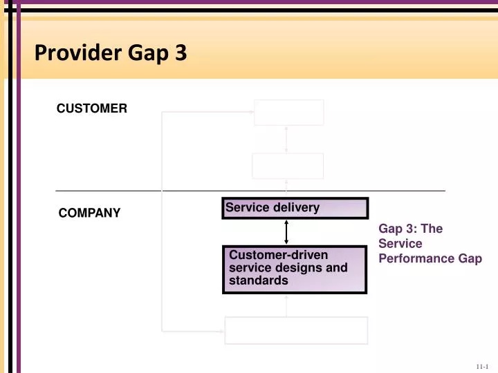 provider gap 3