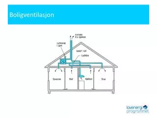 boligventilasjon