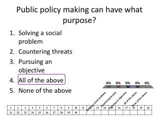 Public policy making can have what purpose?