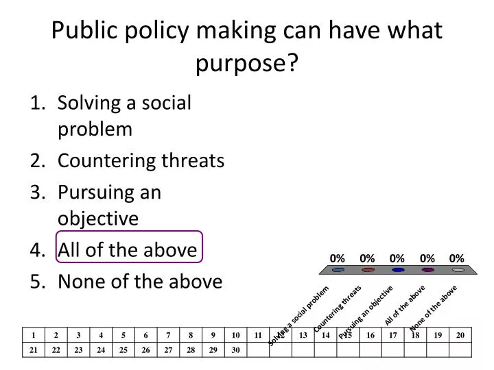 public policy making can have what purpose