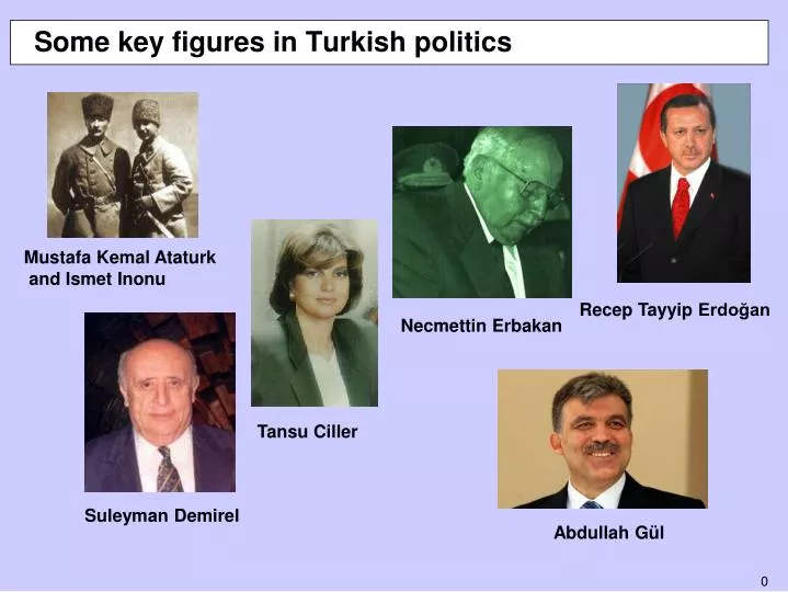 some key figures in turkish politics