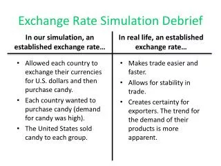 Exchange Rate Simulation Debrief