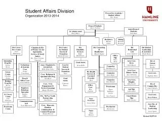 Student Affairs Division Organization 2013-2014