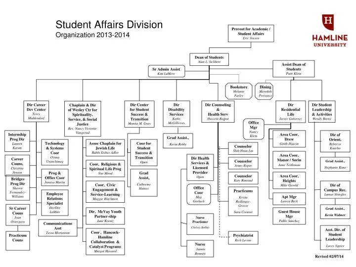 student affairs division organization 2013 2014