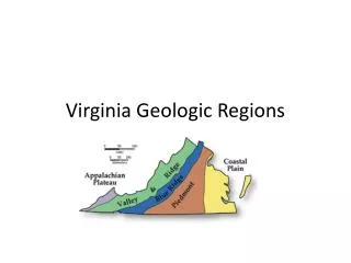 Virginia Geologic Regions