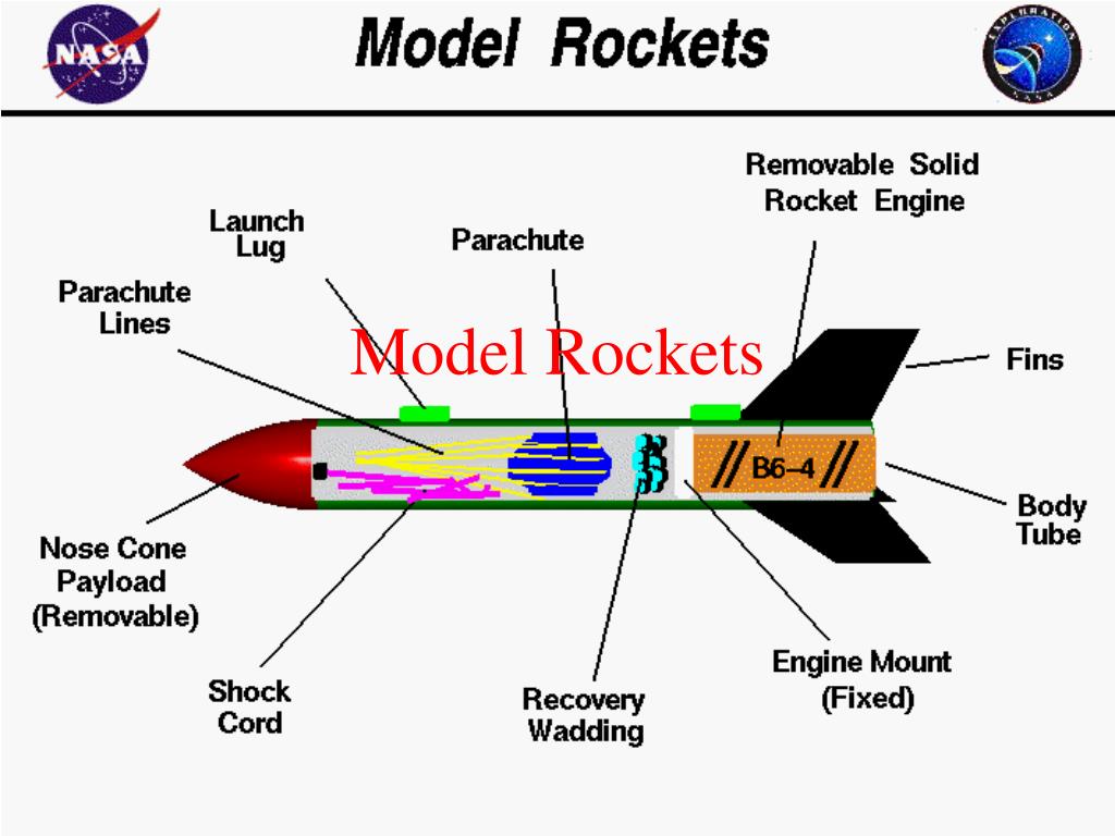 PPT - Model Rockets PowerPoint Presentation, free download - ID:1866847