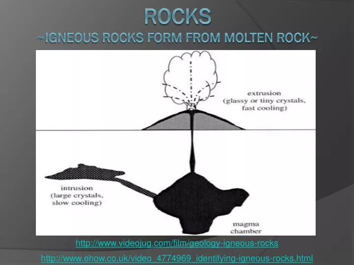 rocks igneous rocks form from molten rock