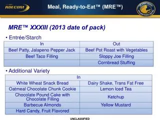 Meal, Ready-to-Eat™ (MRE™)
