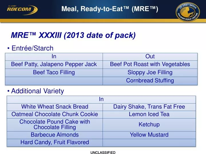 meal ready to eat mre