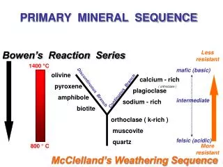 PRIMARY MINERAL SEQUENCE