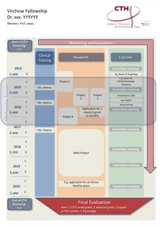 Clinical Training