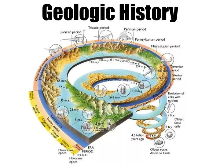 geologic history