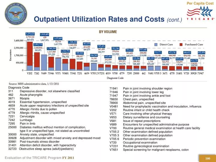 outpatient utilization rates and costs cont