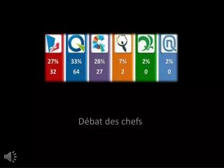 d bat des chefs