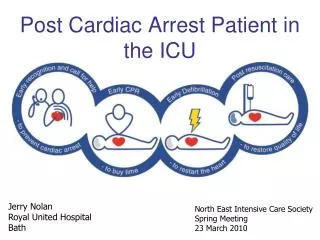 Post Cardiac Arrest Patient in the ICU