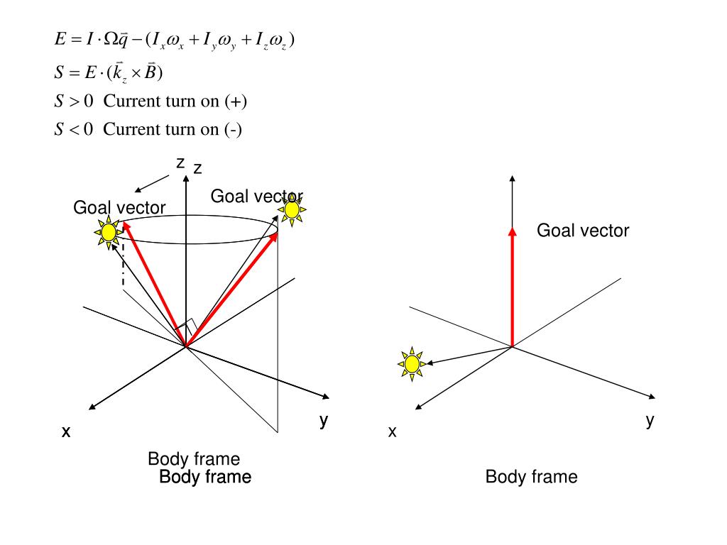 PPT - Body frame PowerPoint Presentation, free download - ID:1868973