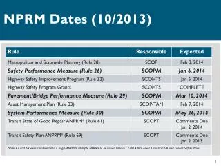 NPRM Dates (10/2013)