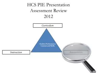 HCS PIE Presentation Assessment Review 2012