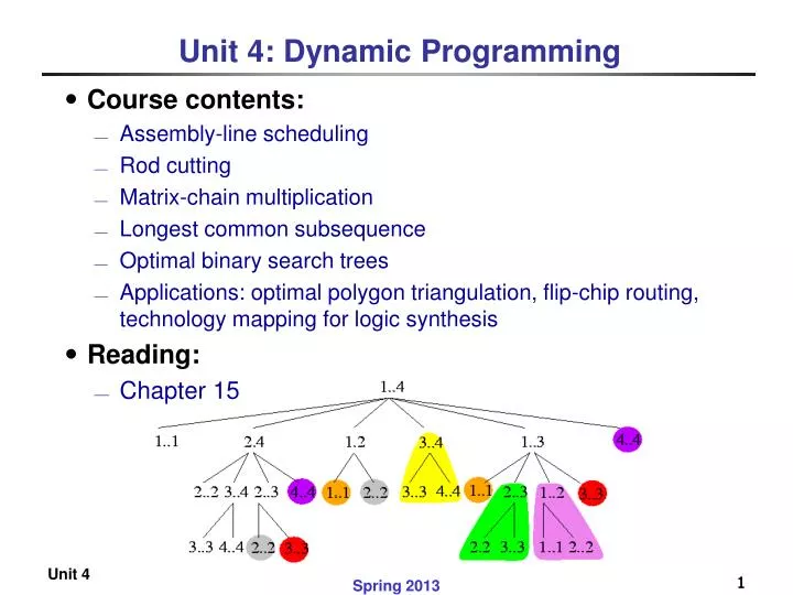unit 4 dynamic programming