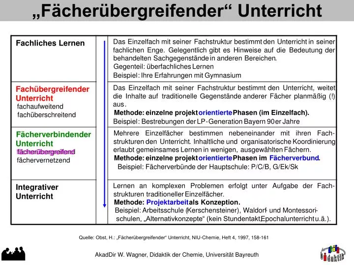 f cher bergreifender unterricht