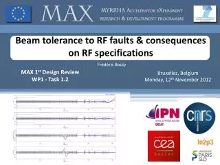 Beam tolerance to RF faults &amp; consequences on RF specifications