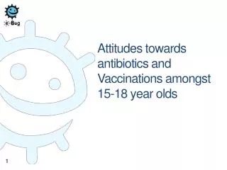 Attitudes towards antibiotics and Vaccinations amongst 15-18 year olds