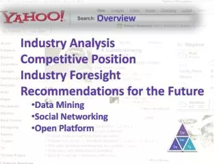 Industry Analysis Competitive Position Industry Foresight Recommendations for the Future