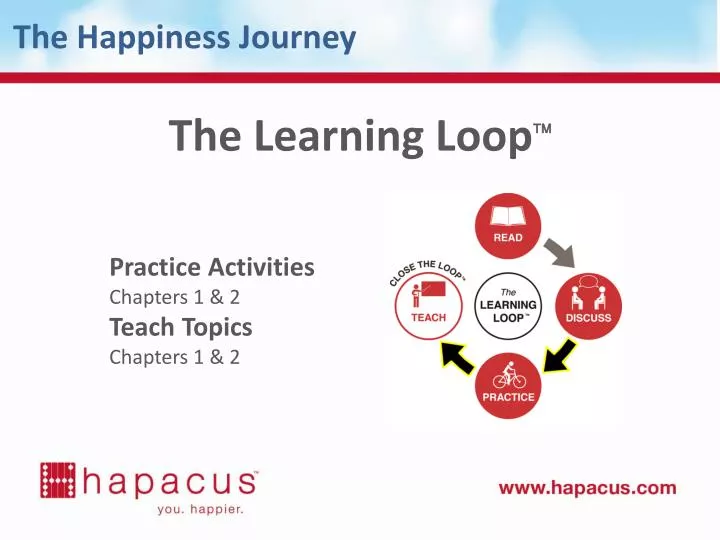 the learning loop
