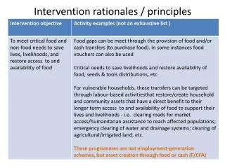 Intervention rationales / principles