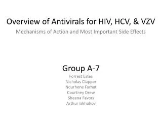 Overview of Antivirals for HIV, HCV, &amp; VZV Mechanisms of Action and Most Important Side Effects
