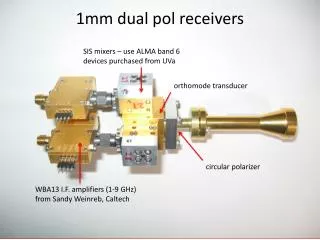 1mm dual pol receivers