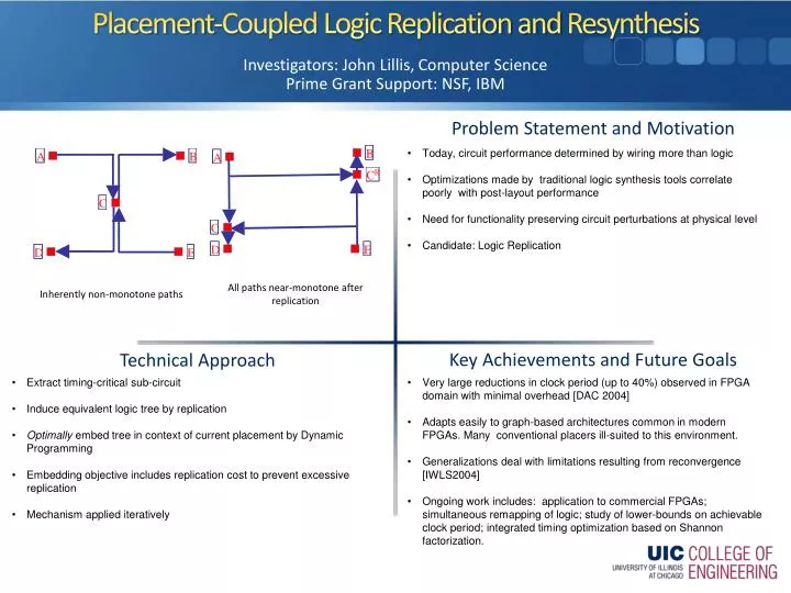 placement coupled logic replication and resynthesis
