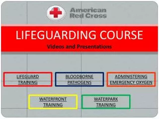 LIFEGUARDING COURSE Videos and Presentations