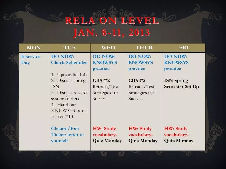 rela on level jan 8 11 2013