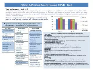 Patient &amp; Personal Safety Training (PPST) - Trust