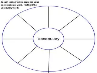 In each section write a sentence using one vocabulary word. Highlight the vocabulary words.