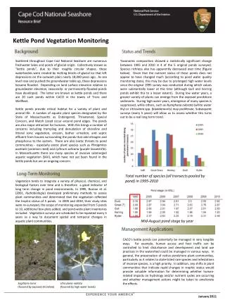 Kettle Pond Vegetation Monitoring