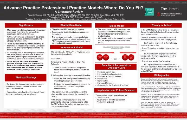 advance practice professional practice models where do you fit