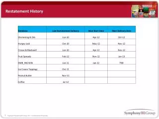 Restatement History