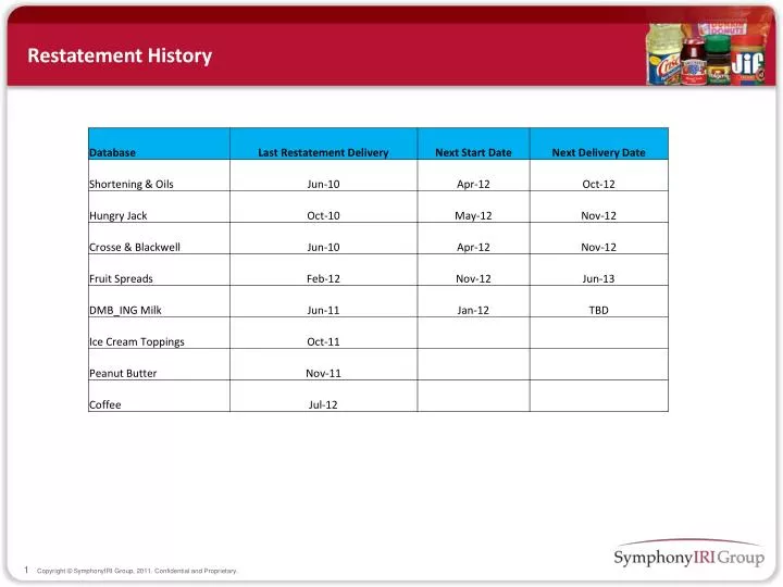 restatement history