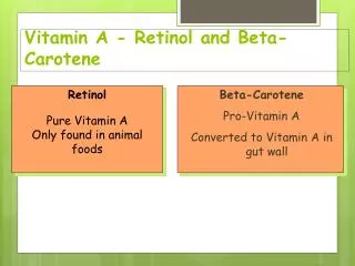 Vitamin A - Retinol and Beta-Carotene