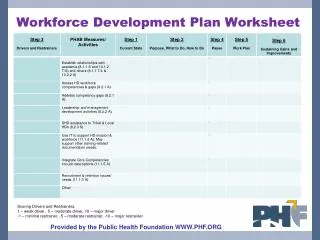 Workforce Development Plan Worksheet