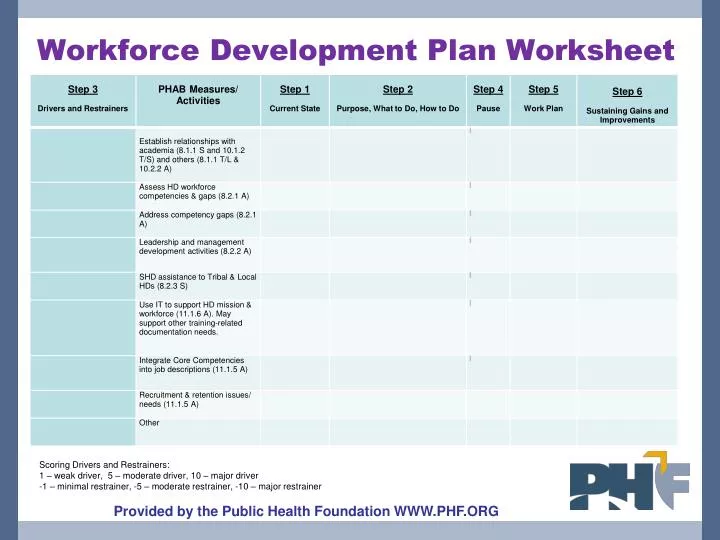 workforce development plan worksheet
