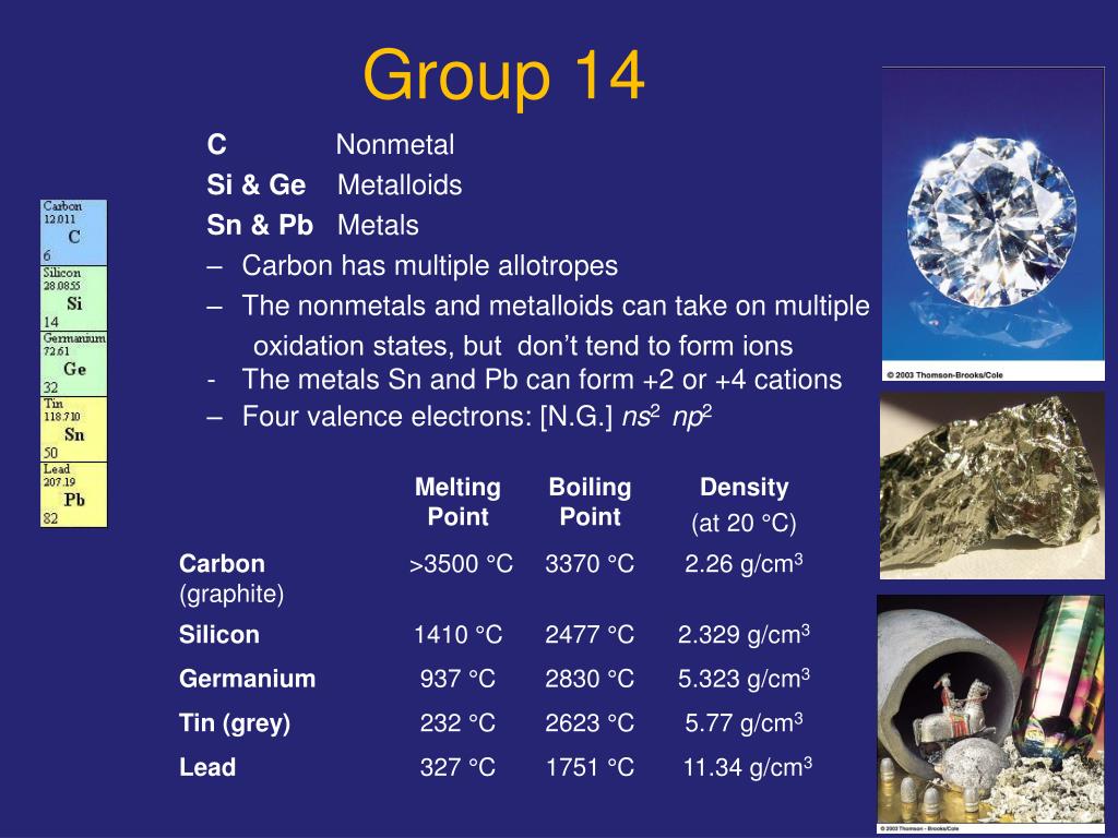 PPT - Group 14 PowerPoint Presentation, free download - ID:1872542