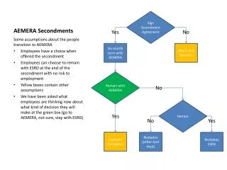 AEMERA Secondments