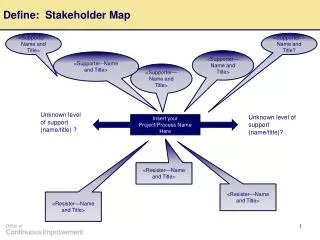 Define: Stakeholder Map