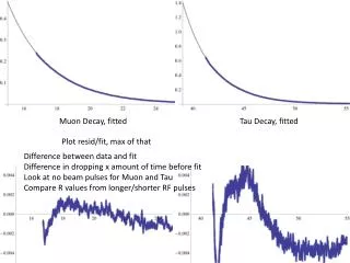 Muon Decay, fitted