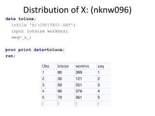 Distribution of X: (nknw096)