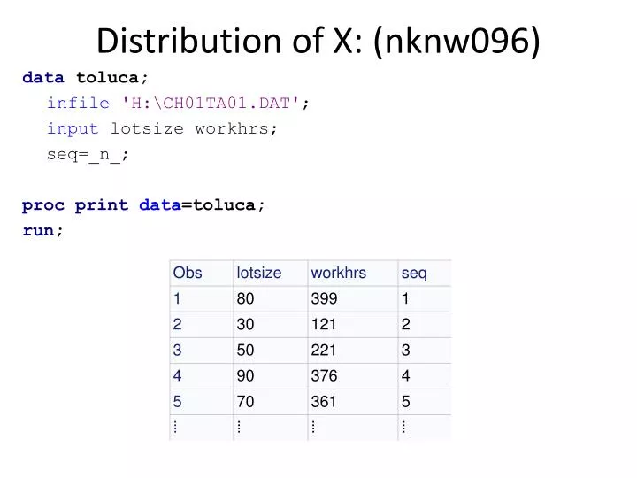 distribution of x nknw096